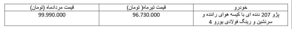 قیمت پژو ۲۰۷ دنده ای مرداد ۹۸ توسط ایران خودرو اعلام شد