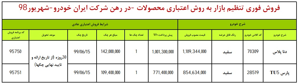 شرایط فروش ایران خودرو چهارشنبه ۶ شهریور ۹۸ + جدول مدل و قیمت