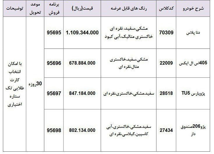 شرایط فروش نقدی ایران خودرو شنبه ۱۹ مرداد ۹۸ + جدول مدل و قیمت