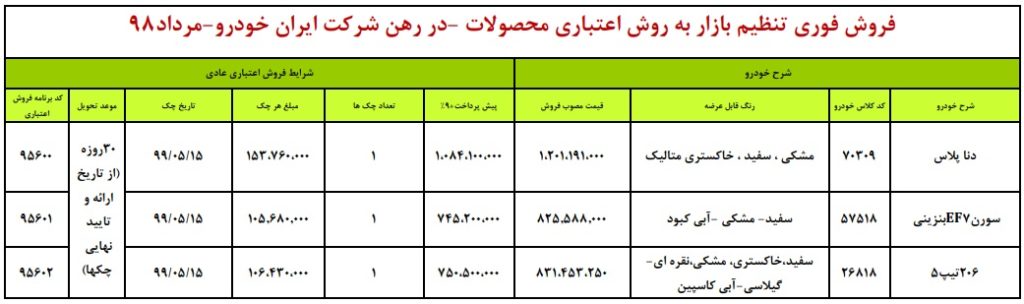 شرایط فروش ایران خودرو چهارشنبه ۹ مرداد ۹۸ + جدول قیمت و مدل