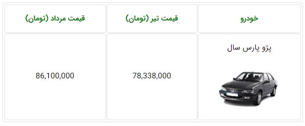 قیمت پژو پارس سال مرداد ۹۸ توسط ایران خودرو اعلام شد