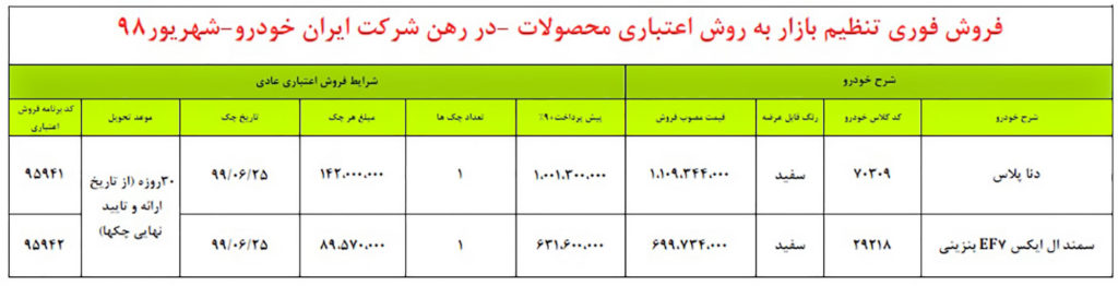 شرایط فروش ایران خودرو چهارشنبه ۲۰ شهریور ۹۸ برای دنا پلاس و سمند EF7