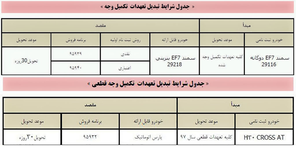 طرح تبدیل ایران خودرو شهریور ۹۸ برای اچ ۳۰ کراس و سمند EF7 دوگانه سوز