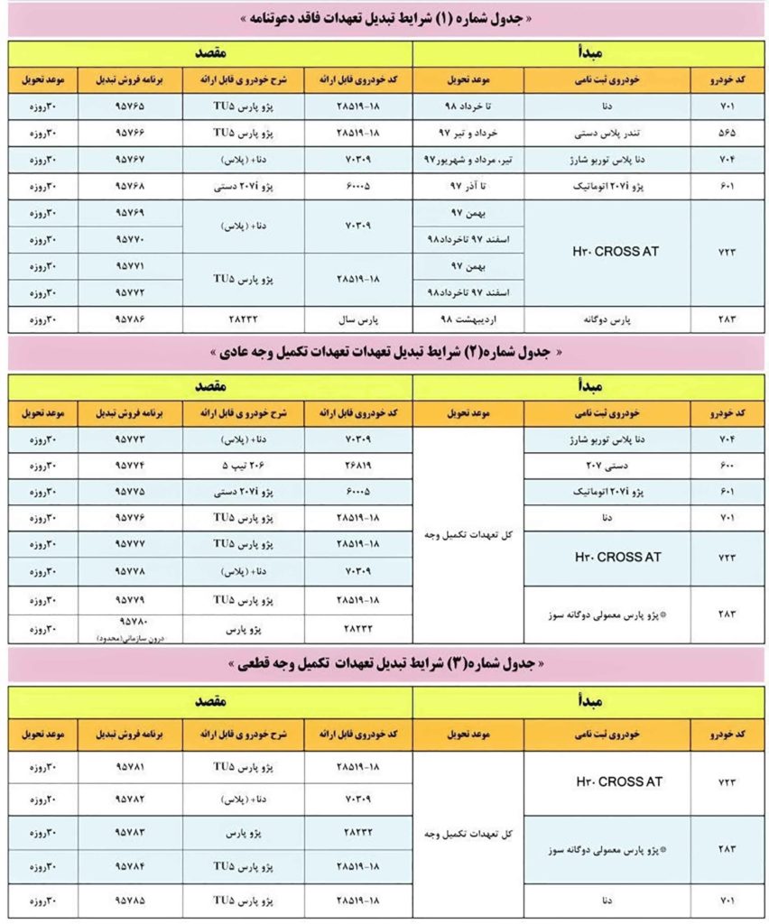طرح تبدیل محصولات ایران خودرو شهریور ۹۸ + جدول و جزئیات