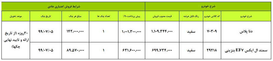 شرایط فروش ایران خودرو چهارشنبه ۲۷ شهریور ۹۸ برای دنا پلاس و سمند EF7