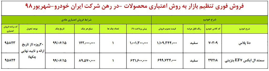 شرایط فروش ایران خودرو چهارشنبه ۱۳ شهریور ۹۸ برای دنا پلاس و سمند EF7