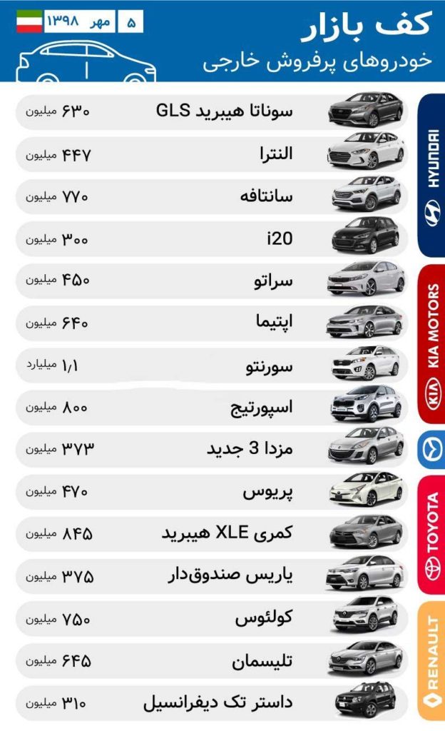 لیست قیمت خودروهای خارجی بازار ایران مهر ۹۸