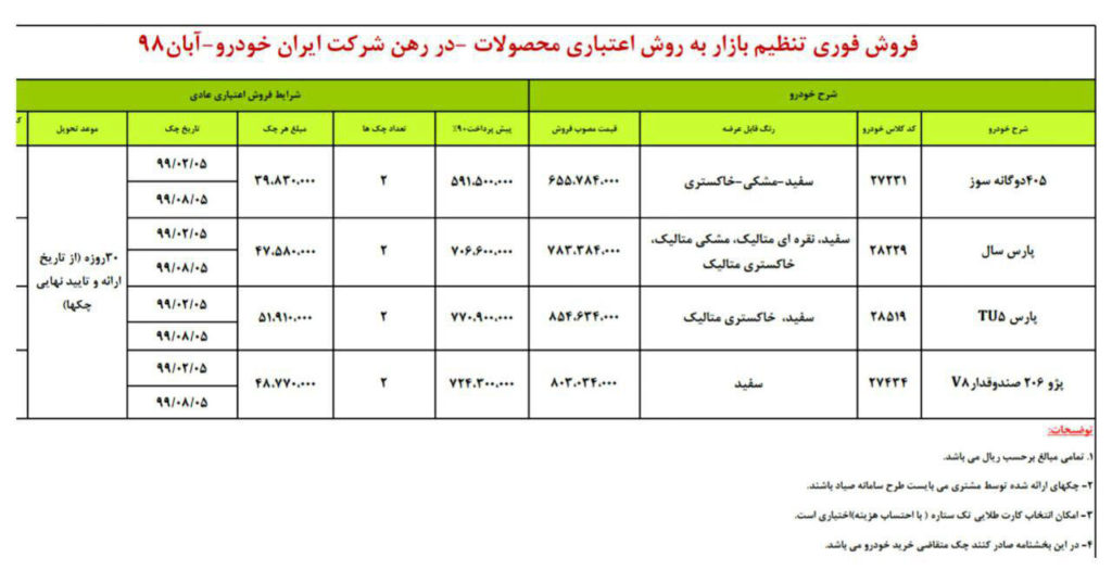 شرایط فروش قسطی ایران خودرو چهارشنبه ۱ آبان ۹۸ + جدول قیمت و مدل