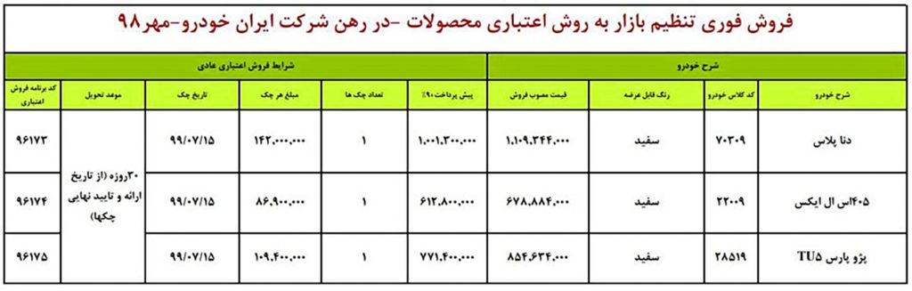 شرایط فروش ایران خودرو چهارشنبه ۱۰ مهر ۹۸ برای دنا پلاس – پژو ۴۰۵ SLX و پژو پارس TU5