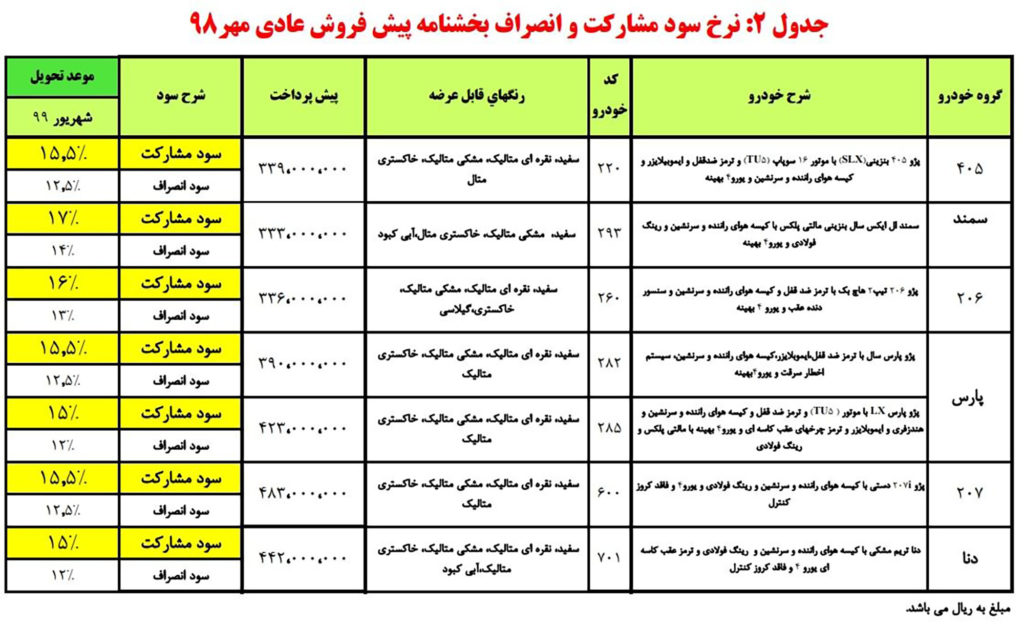 شرایط پیش فروش ایران خودرو دوشنبه ۱۵ مهر ۹۸ با تحویل شهریور ۹۹ + جدول مدل و قیمت