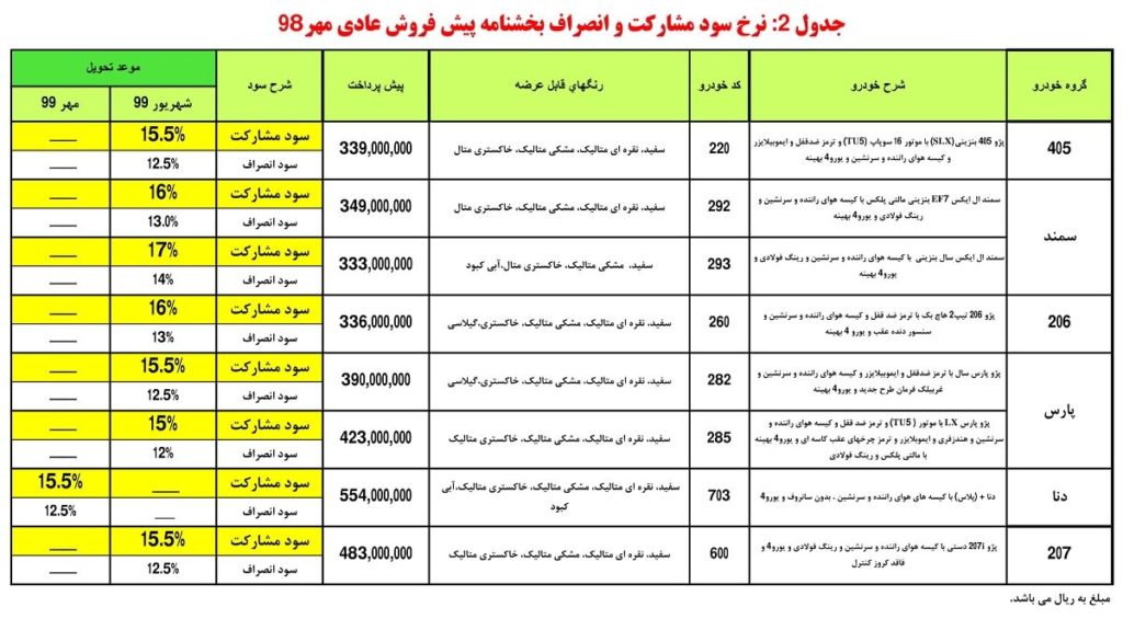 شرایط پیش فروش ایران خودرو مهر ۹۸