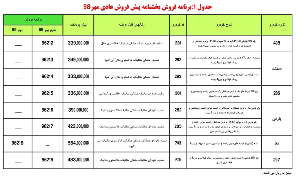 پیش فروش ایران خودرو یکشنبه ۲۱ مهر ۹۸ + جدول مدل و قیمت