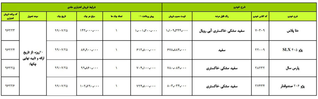 پیش فروش ایران خودرو چهارشنبه ۲۴ مهر ۹۸ + جدول مدل و قیمت