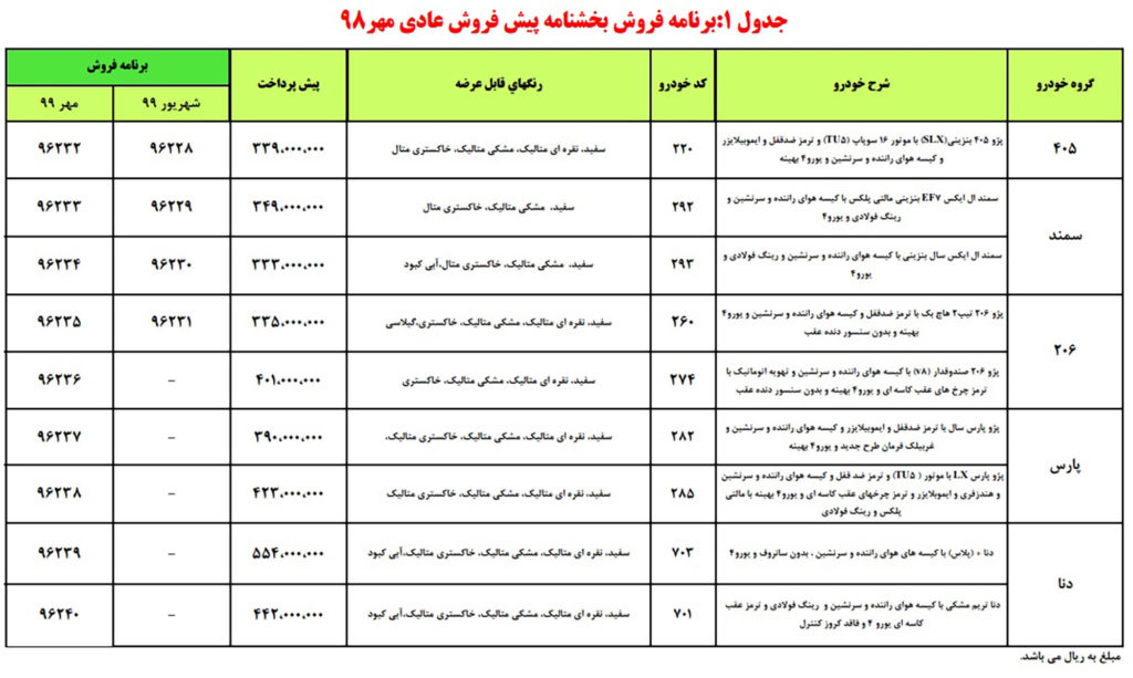 پیش فروش ایران خودرو سه شنبه ۳۰ مهر ۹۸ با تحویل شهریور ۹۹ و مهر ۹۹