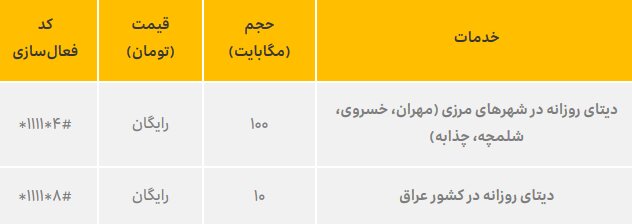 هزینه بسته اینترنت ایرانسل اربعین ۹۸