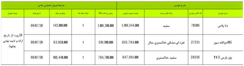 شرایط فروش ایران خودرو چهارشنبه ۱۷ مهر ۹۸ برای دنا پلاس – پژو ۴۰۵ دوگانه‌سوز و پژو پارس TU5