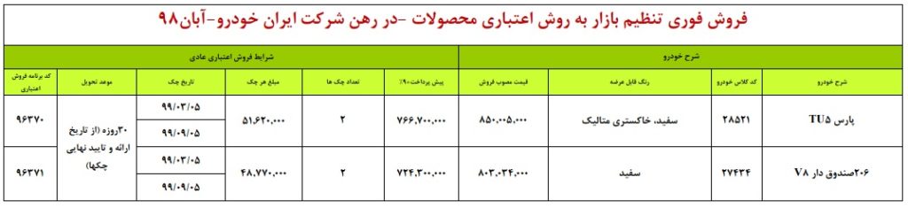 شرایط فروش اقساطی ایران خودرو دوشنبه ۲۷ آبان ۹۸ برای پژو ۲۰۶ صندوقدار و پژو پارس TU5