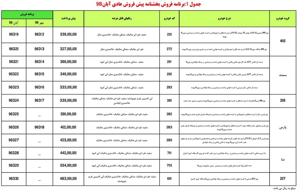 شرایط پیش فروش ایران خودرو سه شنبه ۱۴ آبان ۹۸ برای پژو ۲۰۷ و ۵ محصول دیگر