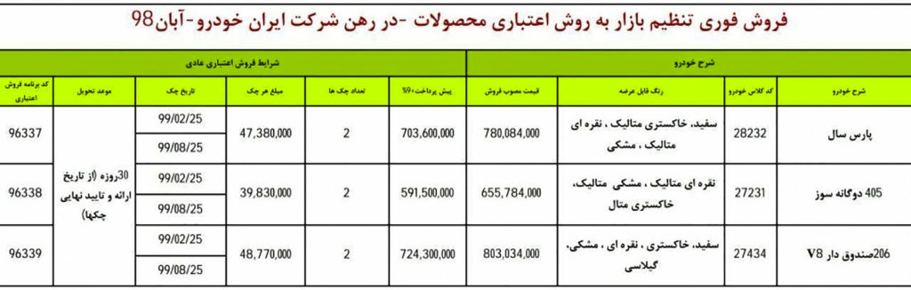 شرایط پیش فروش ایران خودرو یک شنبه ۱۹ آبان ۹۸ برای پژو ۲۰۶ صندوقدار با پارس سال و پژو ۴۰۵ دوگانه