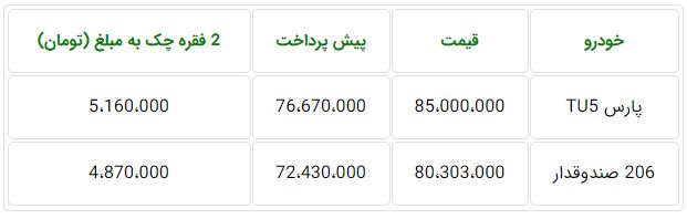شرایط فروش اقساطی ایران خودرو سه شنبه ۲۸ آبان ۹۸ برای پژو ۲۰۶ صندوقدار و پژو پارس TU5