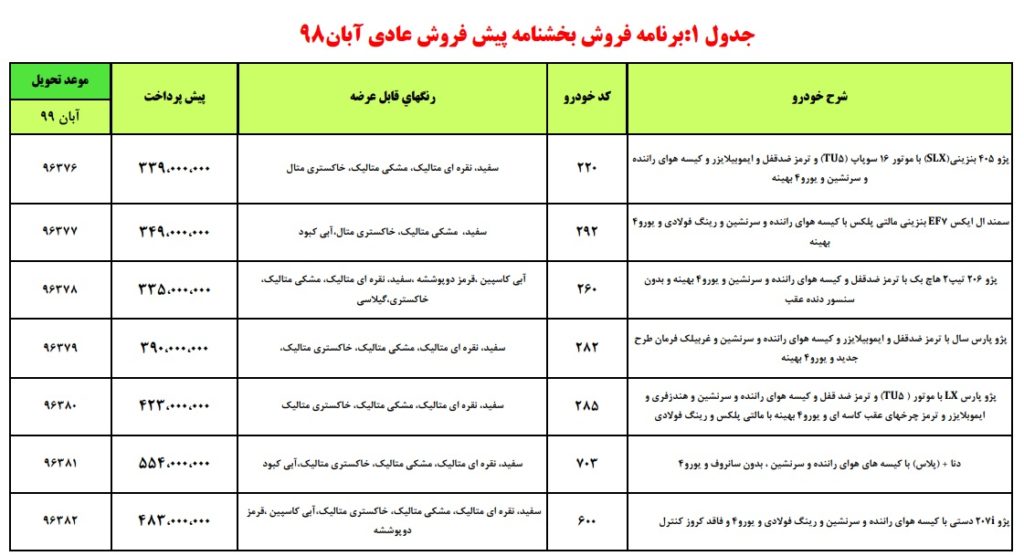 شرایط پیش فروش ایران خودرو چهارشنبه ۲۹ آبان ۹۸