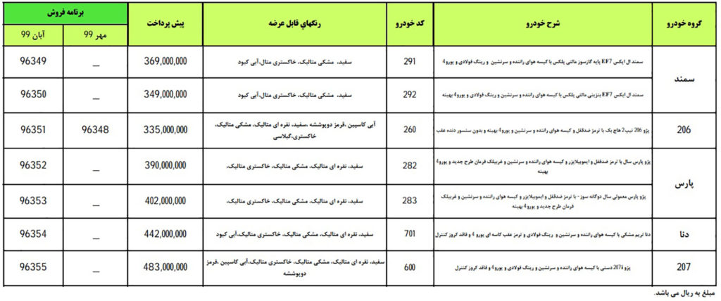 شرایط پیش فروش ایران خودرو سه شنبه ۲۱ آبان ۹۸ برای پژو ۲۰۷ و دنا و ۳ محصول دیگر