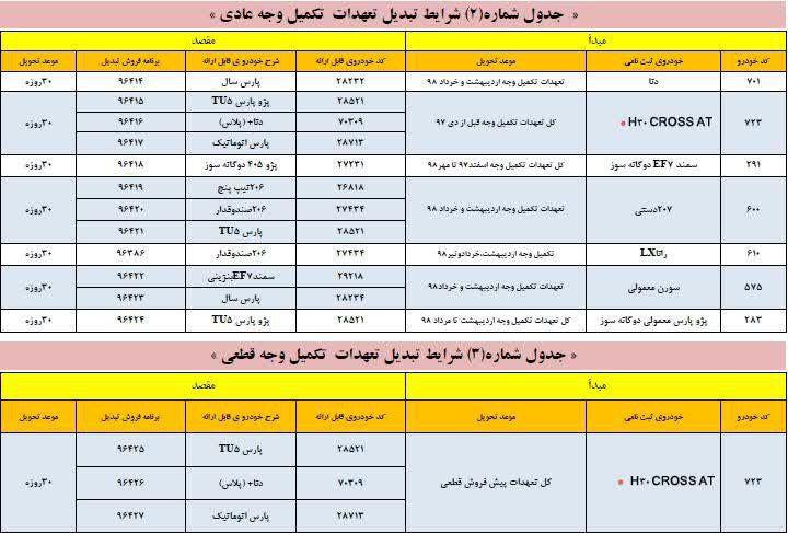 طرح تبدیل محصولات ایران خودرو آذر ۹۸