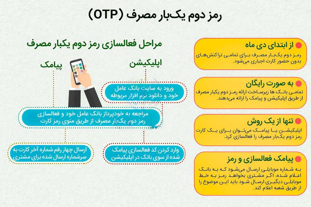 آموزش فعال سازی رمز دوم یکبار مصرف بانکی (OTP) با اس ام اس یا اپلیکیشن