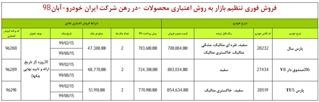 شرایط فروش ایران خودرو چهارشنبه ۸ آبان ۹۸ برای پژو پارس سال، پژو ۲۰۶ صندوقدار و پارس TU5