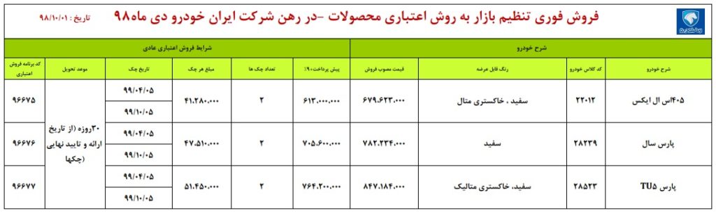 شرایط فروش فوری ایران خودرو یک شنبه ۱ دی ماه ۹۸ برای پژو پارس و پژو ۴۰۵
