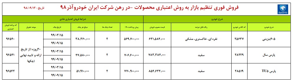 شرایط فروش فوری ایران خودرو سه شنبه ۱۲ آذر ۹۸ برای پژو پارس و پژو ۴۰۵