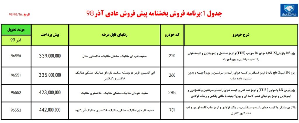 پیش فروش ایران خودرو شنبه ۱۶ آذر ۹۸ برای دنا و پژو ۲۰۶ تیپ ۲ در کنار دو محصول دیگر
