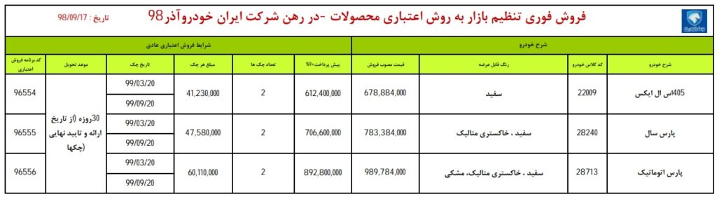 شرایط فروش فوری ایران خودرو یکشنبه ۱۷ آذر ۹۸ برای پژو پارس و پژو ۴۰۵