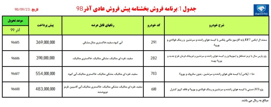 شرایط پیش فروش ایران خودرو شنبه ۲۳ آذر ۹۸ برای دنا پلاس و پژو ۲۰۷ و دو محصول دیگر