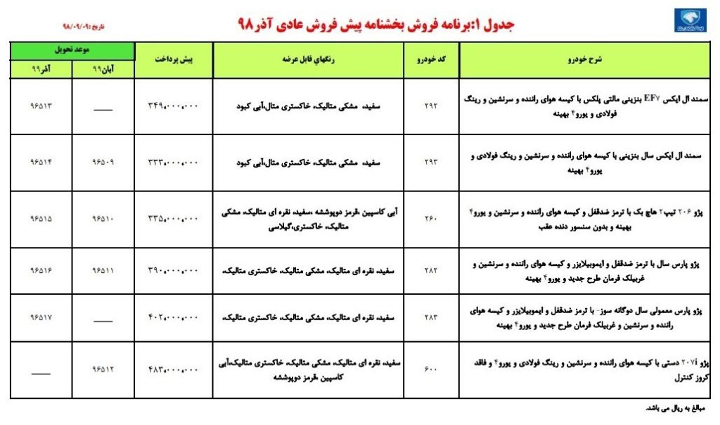 شرایط پیش فروش ایران خودرو شنبه ۹ آذر ۹۸ برای پژو ۲۰۷ و پژو ۲۰۶ به همراه سه محصول دیگر