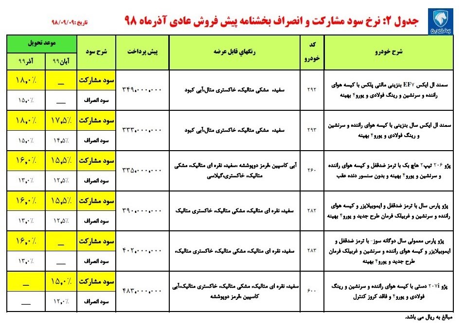 شرایط فروش ایران خودرو شنبه ۹ آذر ۹۸