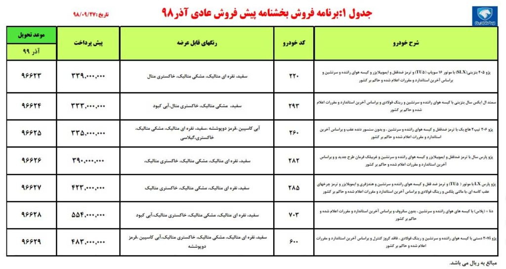 شرایط پیش فروش ایران خودرو چهارشنبه ۲۷ آذر ۹۸ برای پژو ۲۰۷ و دنا پلاس با پنج محصول دیگر