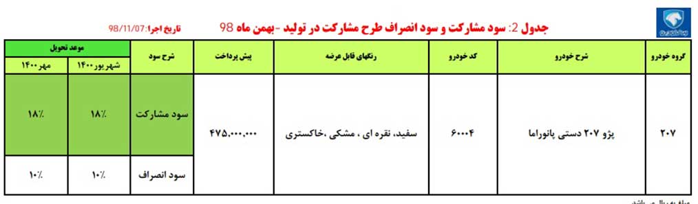 شرایط پیش فروش ایران خودرو برای پژو ۲۰۷ پانوراما دوشنبه ۷ بهمن ۹۸ با تحویل شهریور ۱۴۰۰