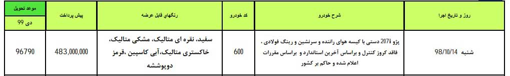 شرایط پیش فروش ایران خودرو شنبه ۱۴ دی ۹۸ برای پژو ۲۰۷ با تحویل یک ساله