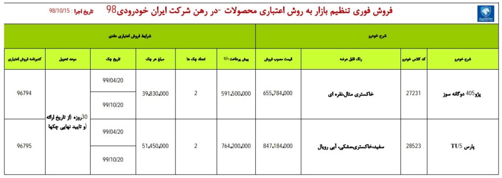 شرایط فروش فوری ایران خودرو یکشنبه ۱۵ دی ۹۸ برای پژو پارس و پژو ۴۰۵ با تحویل یک ماهه