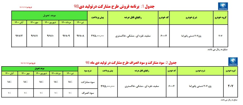 شرایط پیش فروش ایران خودرو چهارشنبه ۱۸ دی ۹۸ برای پژو ۲۰۷ سقف شیشه ای