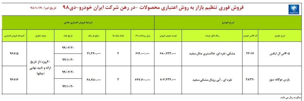 شرایط فروش فوری ایران خودرو پنج شنبه ۱۹ دی ۹۸ برای پژو پارس و پژو ۴۰۵
