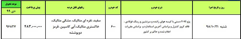 شرایط پیش فروش ایران خودرو شنبه ۲۱ دی ۹۸ برای پژو ۲۰۷