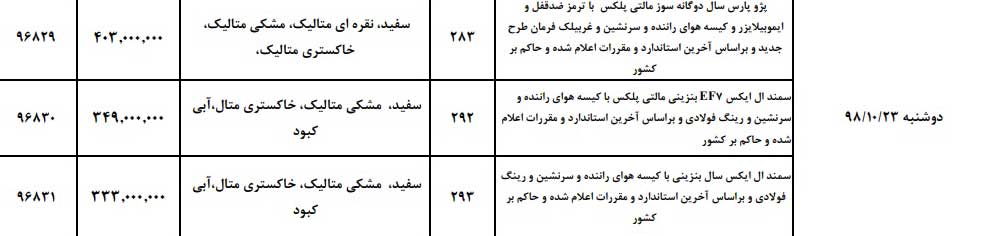 شرایط پیش فروش ایران خودرو دوشنبه ۲۳ دی ۹۸ برای پژو پارس و سمند