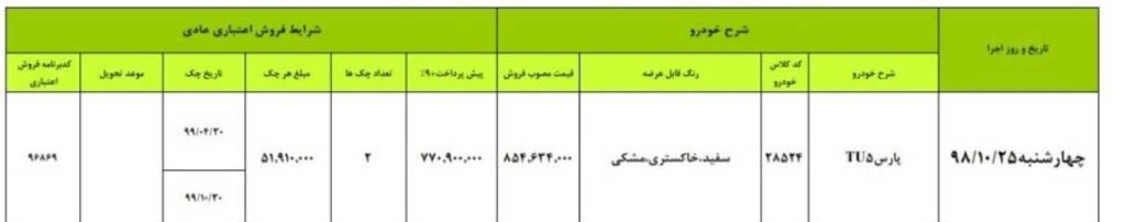 شرایط فروش فوری ایران خودرو چهارشنبه ۲۵ دی ۹۸ برای پژو پارس