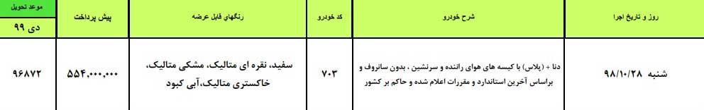 پیش فروش ایران خودرو شنبه ۲۸ دی ۹۸ برای دنا پلاس