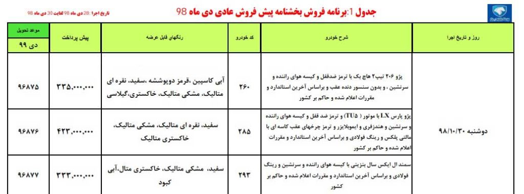 پیش فروش ایران خودرو یکشنبه ۲۹ دی ۹۸ برای پژو ۲۰۶ و پژو پارس با پژو ۴۰۵