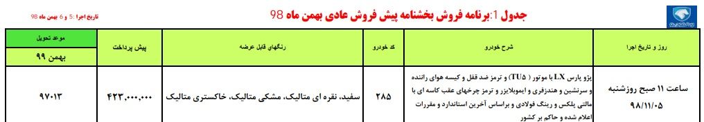 شرایط پیش فروش ایران خودرو شنبه ۵ بهمن ۹۸ برای پژو پارس TU5 با تحویل یکساله
