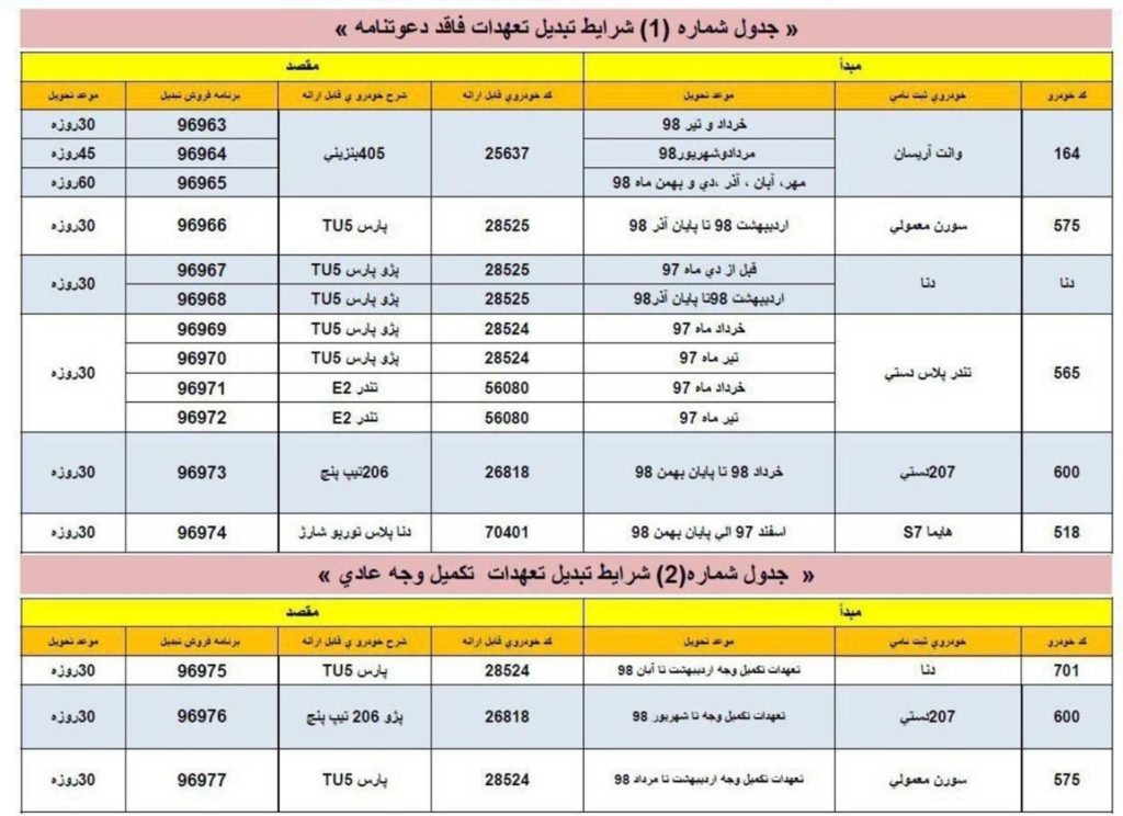 طرح تبدیل محصولات ایران خودرو بهمن ۹۸