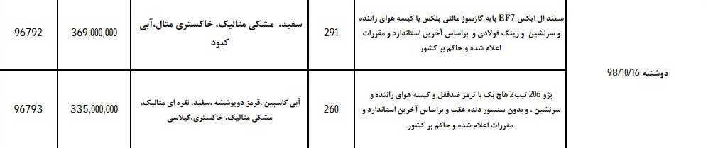 شرایط پیش فروش ایران خودرو دوشنبه ۱۶ دی ۹۸ برای پژو ۲۰۶ و سمند